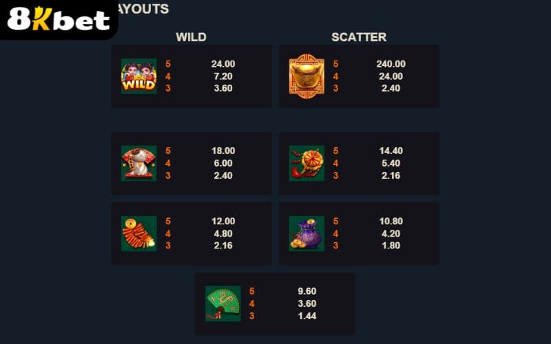 Các combo trúng thưởng trong Kim Đồng Ngọc Nữ