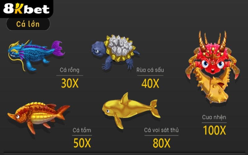 Các mục tiêu có trong Thuyền Quỷ Bắn Cá