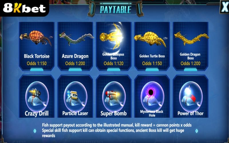 Đại Dương Giàu Có sở hữu hệ thống mục tiêu đa dạng Đại Dương Giàu Có sở hữu hệ thống mục tiêu đa dạng