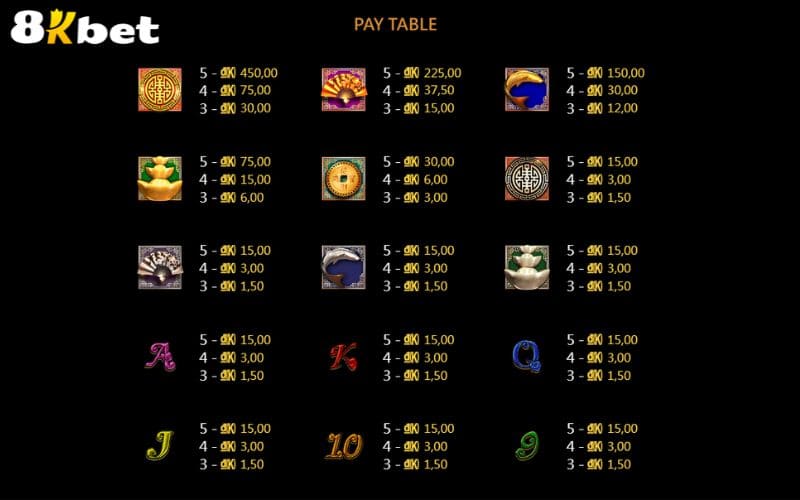 Các combo trúng thưởng trong nổ hũ Vận Mệnh Tốt Các combo trúng thưởng trong nổ hũ Vận Mệnh Tốt